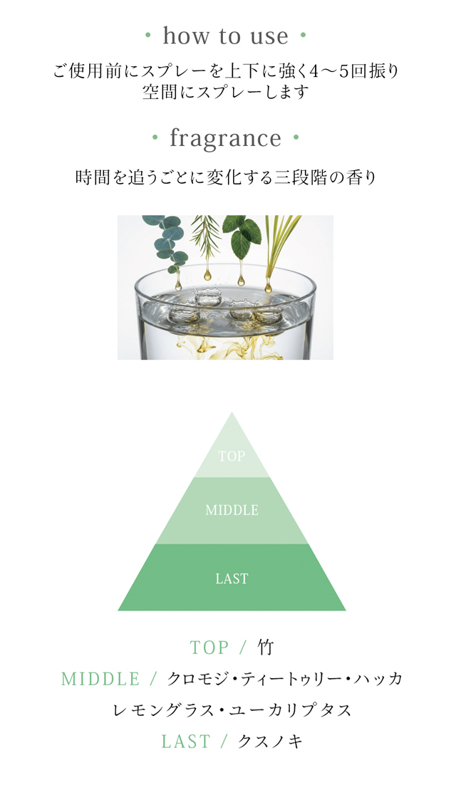 使い方