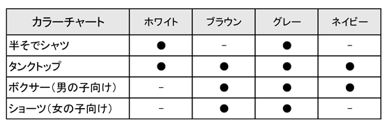 ベビーキッズ一覧表