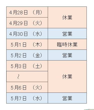 GW休業
