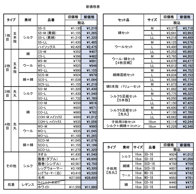 正活絹価格改定
