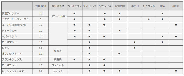 ペニープライス一覧表