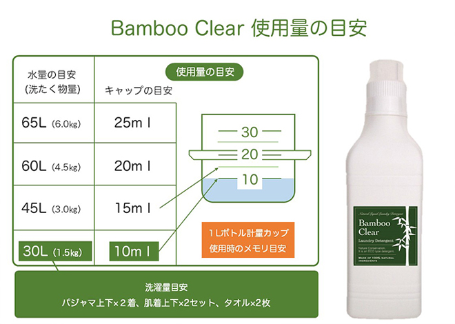 BambooClear使用料