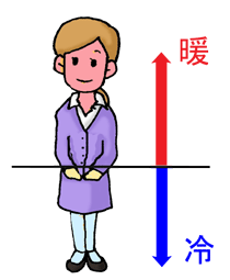 冷えとり健康法