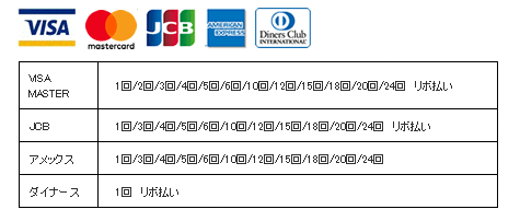 クレジットカード