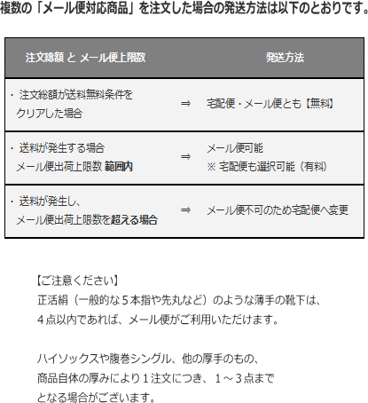 複数メール便対応商品の発送方法と料金