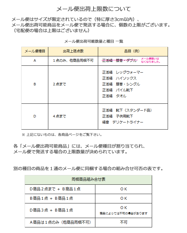 メール便同梱リスト