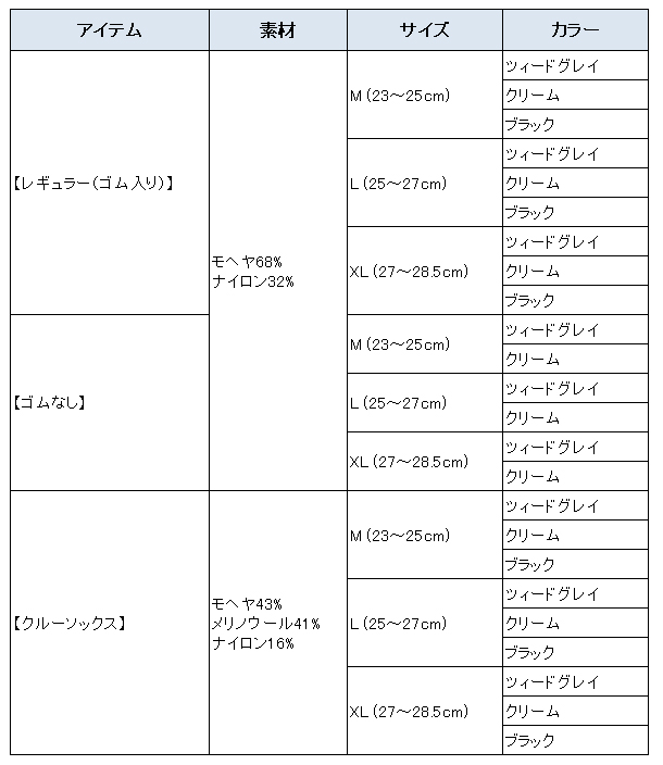 サーモヘア 一覧表