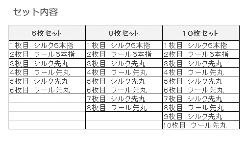 ウールセット6~10リスト